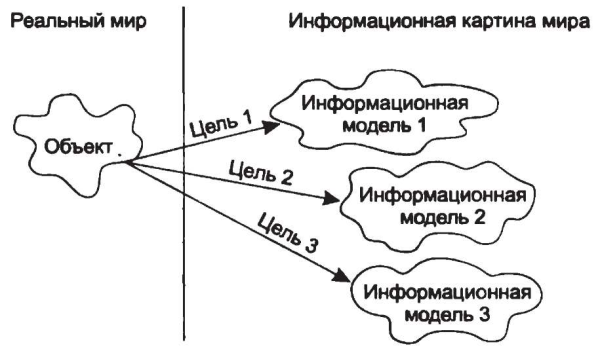 Реферат: Информационная модель физического мира